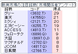 注目銘柄ランキング