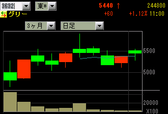 グリー