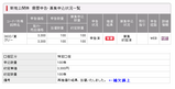 IPO:グリー 補欠 繰上げ当選