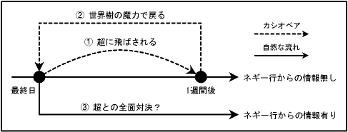 ��1 1���ָ夫����äƤ������Ȥˤ�������Ѳ�