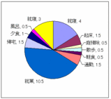 割合