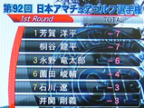match results board����