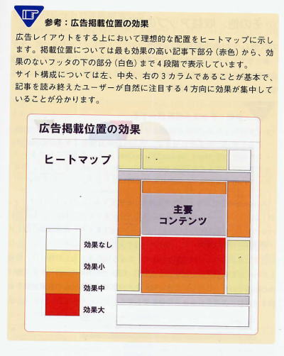 掲載位置