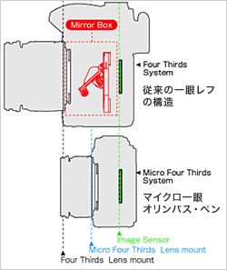 マイクロフォーザーズシステム