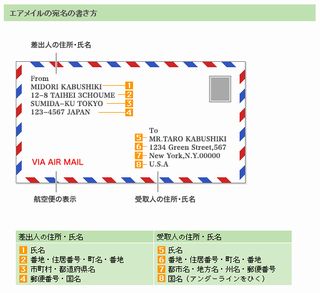 エアメイル