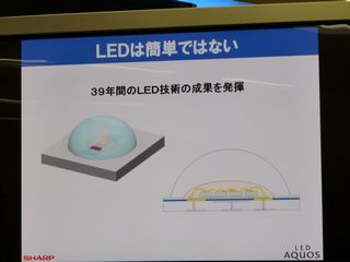 LED��󥺤ι�¤
