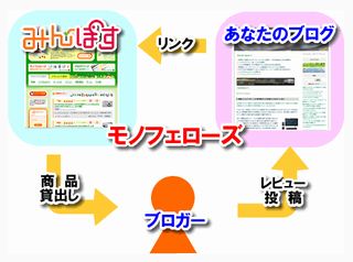 みんぽす