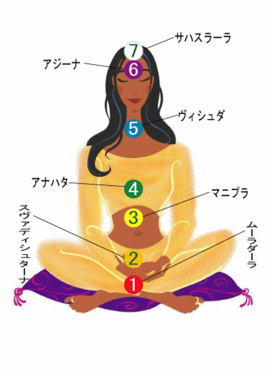 chakra