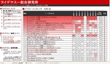 �򥤥ǥ䥹������