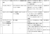 ANAマイレージクラブ改訂2