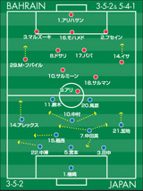 バーレーン戦システム