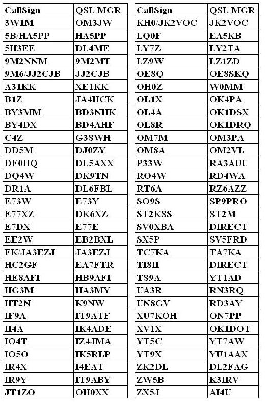 CQWW2009