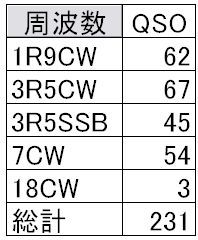 qso-23001c