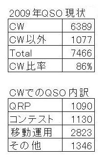 2009-qso