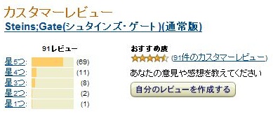 amazon��ӥ塼