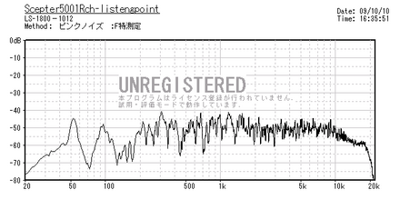 Scepter5001Rch-listengpoint-PinkNoise
