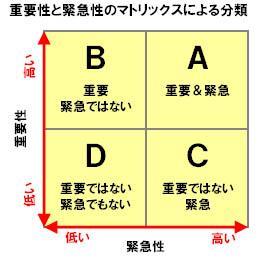 重要緊急マトリックス.jpg