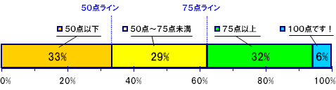 今年は何点アンケート