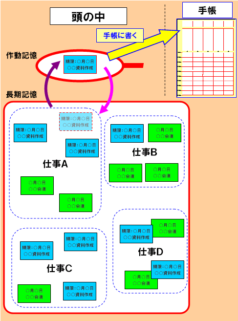 金魚すくい理論2