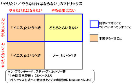 1分間自己管理マトリックス.jpg