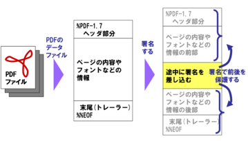 pdfsig06