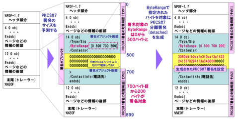 pdgsig_a01