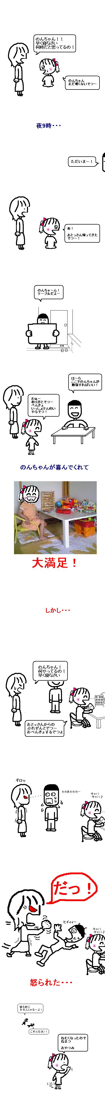 �ơ��֥��Τ������