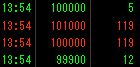 119