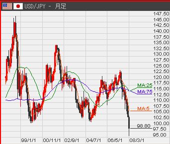 ドル円27