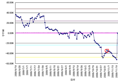 chart20081119.gif chart20081119.gif