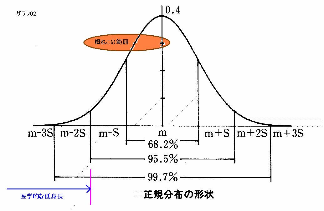 日本人成人男性で身長162cm以下は何％いま 