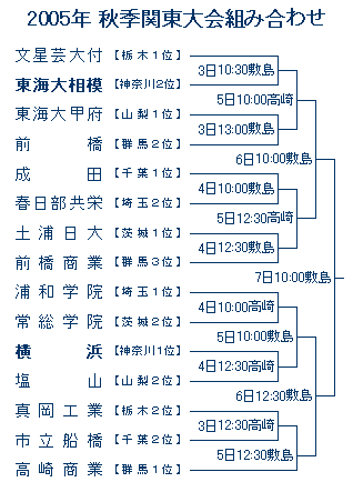 ��������ǯ������������Ȥ߹�碌