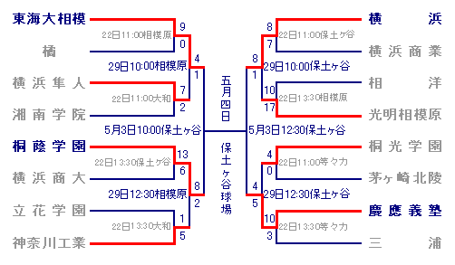 トーナメント