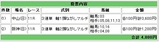 京成杯