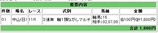 弥生賞2008