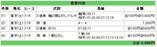 JCD