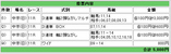 高松宮杯