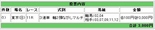 安田記念