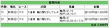 アイビスサマーダッシュ2008