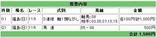 七夕賞２００８