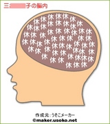 長女ゆ○こ