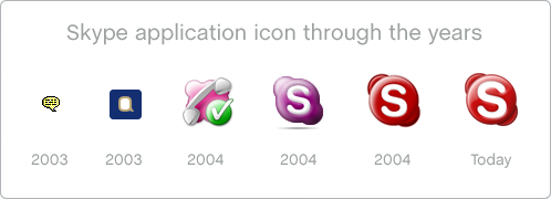 Skype Icon History