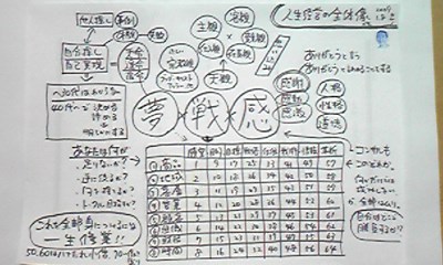 １