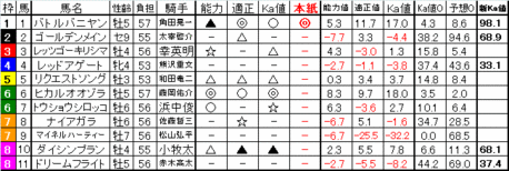 4��8�� ����11R �������ڥ����ơ����� ñ��