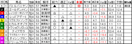 4��8�� ����11R �������ڥ����ơ����� ʣ��