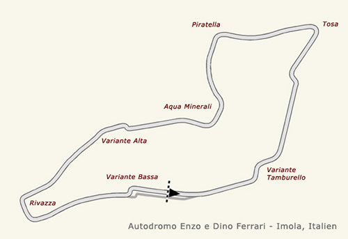 Autodromo Internazionale Enzo e Dino Ferrari di Imola