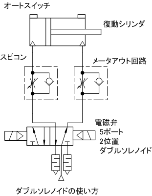 ダブルソレノイドの使い方
