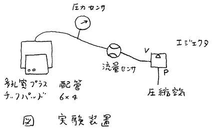 実験装置