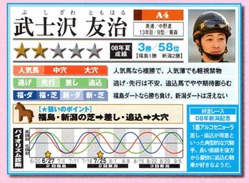 n_bushizawa
