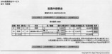 田中馬券3回京都3R